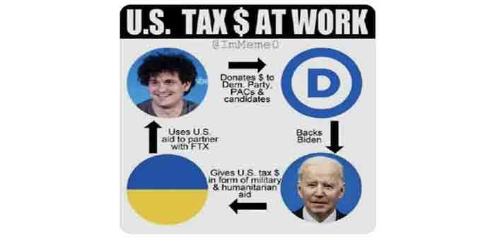 Sam_Bankman-Fried_FTX_Biden_Democrats