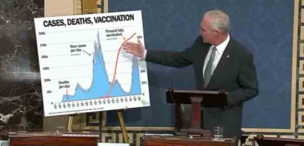 Sen_Ron_Johnson_ScreenShot_Cases_Deaths_Vaccinations