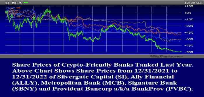 Share_Prices_of_Crypto_Friendly_Banks