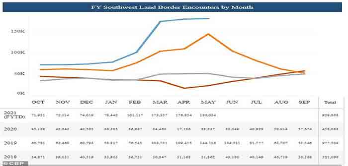Southwest_Land_Border_Encounters_by_Month