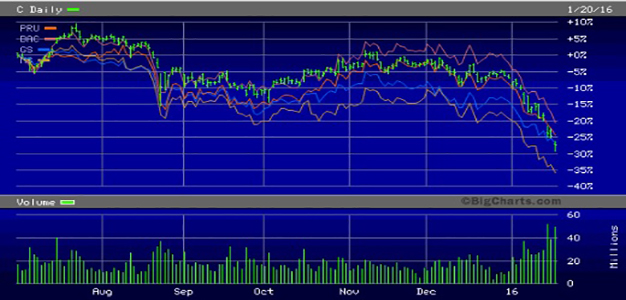 Stock_Trading_Charts