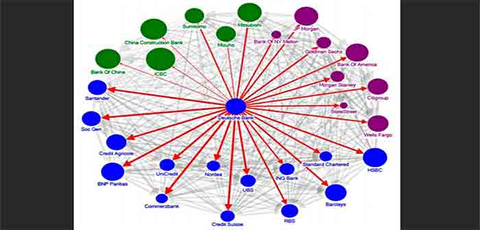 Systemic_Risk_Among_Deutsche_Bank