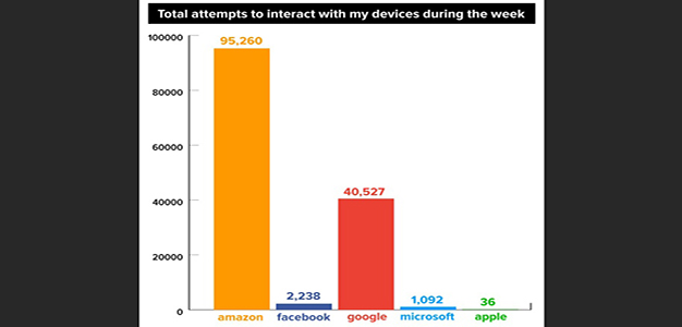 Tech_Giants_Interaction_Devices