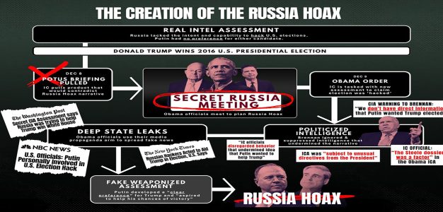 The_Creation_of_the_Russia_Hoax_DNI
