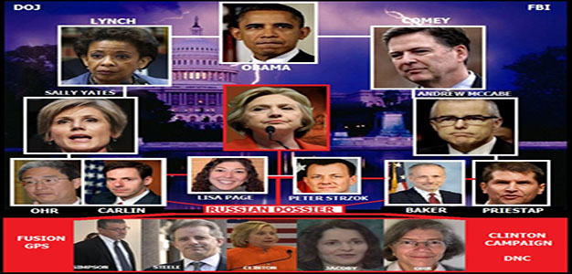 The_Scheme_Obama_Strzok_Comey_Hillary_Clinton