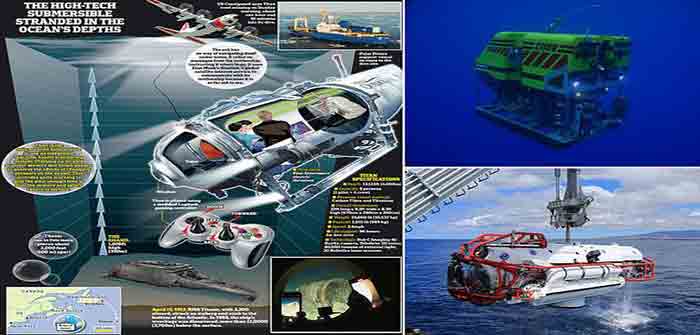 Titanic_Tourist_Submersible