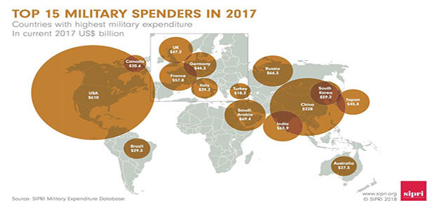 Top_15_Military_Spenders_Worldwide