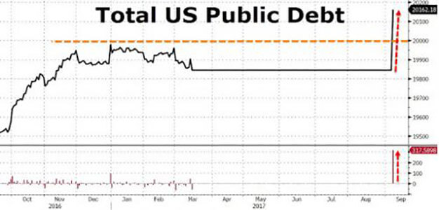 Total_U.S._Public_Debt