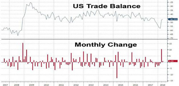 Trade_Deficit_June