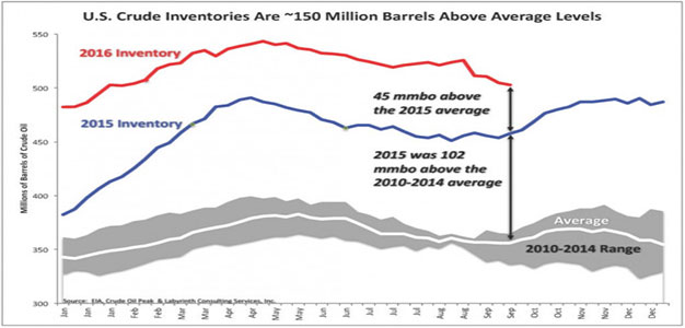 u-s-_crude_inventories