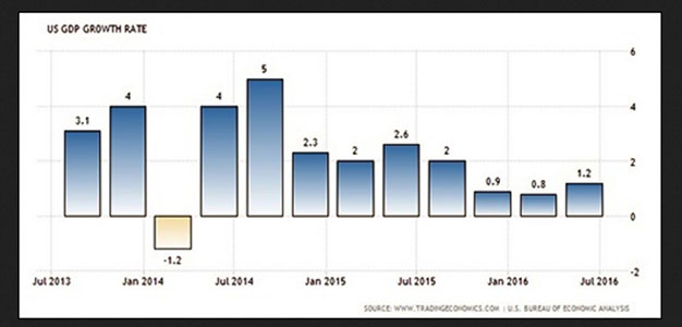 U.S._GDP_Growth_Rate