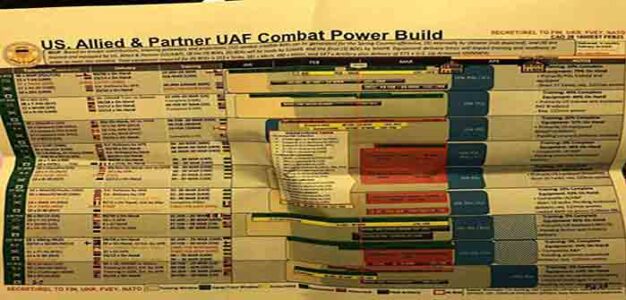 US_Allied_and_Partner_UAF_Combat_Power_Build