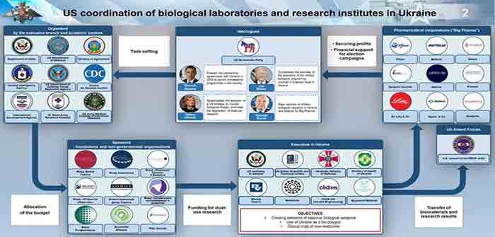 US_Biological_Labs_and_Research_Institutes_in_Ukraine_Russian_Graphic