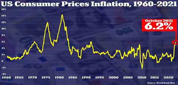 US_Consumer_Prices_Inflation_1960