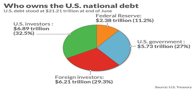 US_Debt_US_Treasury