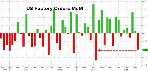 US_Factory_Orders_October_2018