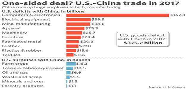 US_Goods_Deficit_China
