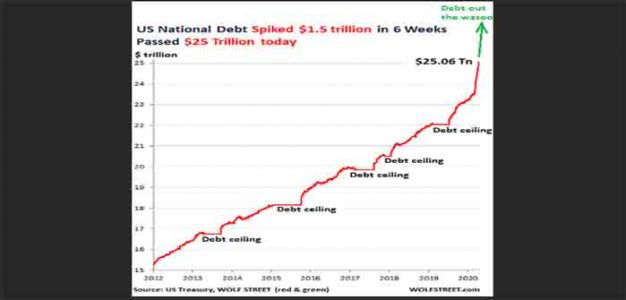 US_Gross_National_Debt_2011_2020
