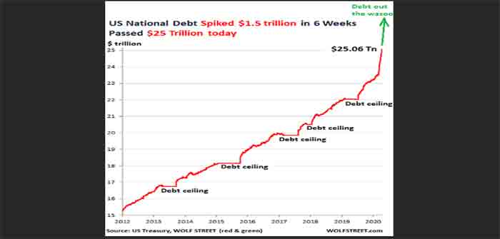 US_Gross_National_Debt_2011_2020