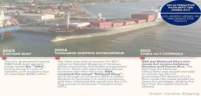 US_Seized_Vessel_The_Jones_Act