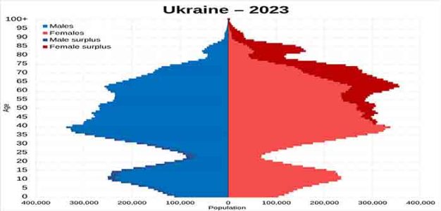 Ukraine_Demographics