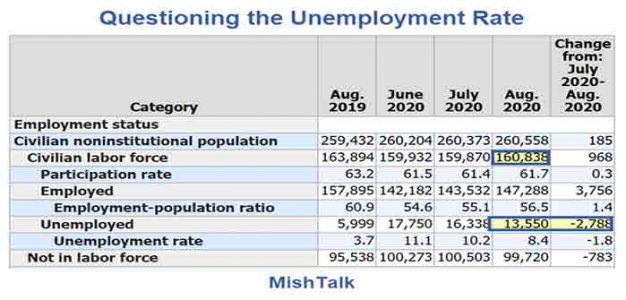 Unemployment_Rate_August_2020