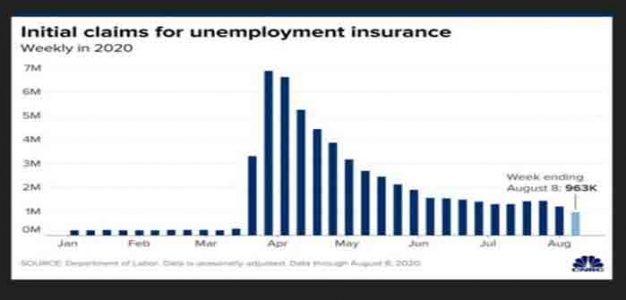 Unemployment_claims_august_8