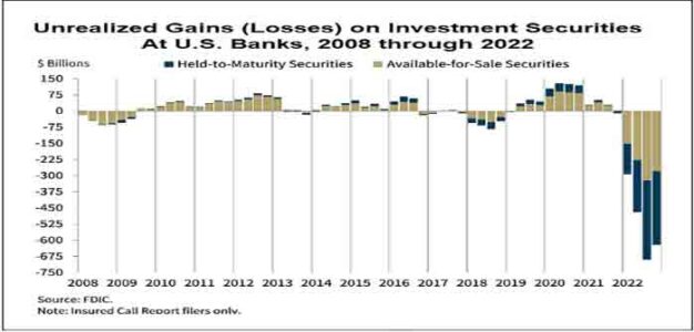 Unrealized_Gains_Losses_on_Investment_Securities_U