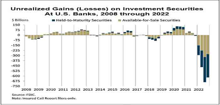 Unrealized_Gains_Losses_on_Investment_Securities_U