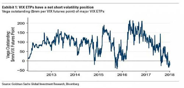 VIX_ETPs_Net_Short_Volatility_Position