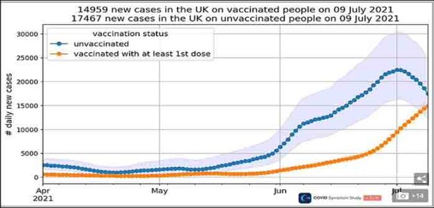 Vaccinated_Unvaccinated_UK_Coronavirus