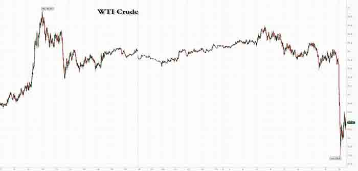 WTI_crude_chart_2024