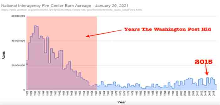 Washington_Post_Hiding_Data_Fire_Burn_Acreage