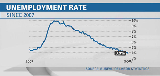 april_unemployment_graph