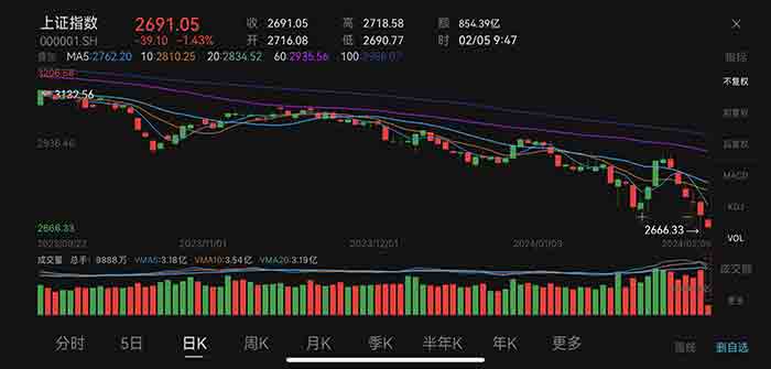 china_stock_market