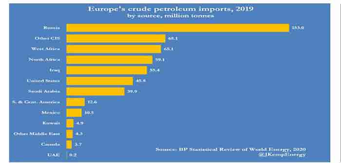 europe_crude_imports