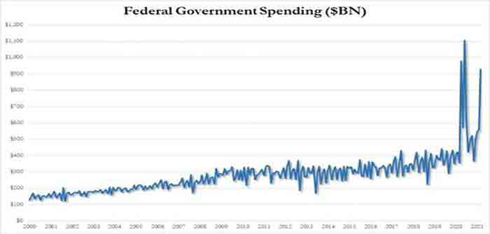 federal_spending_april_2021