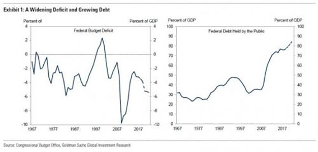 goldman_us_fiscal_debt