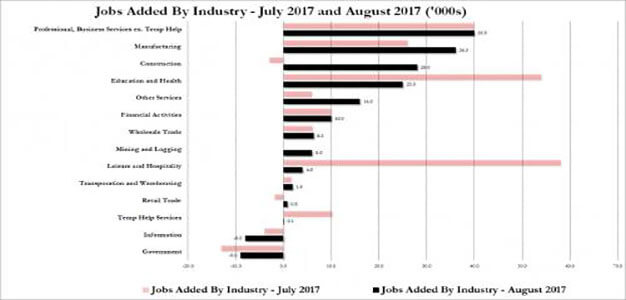 jobs_by_sector_08312017_