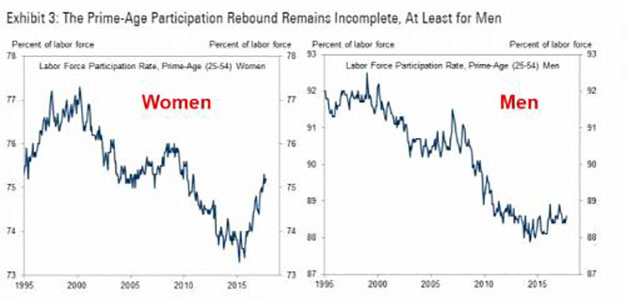 labor_force_women_men