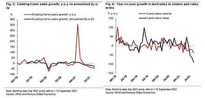 land_sales_china