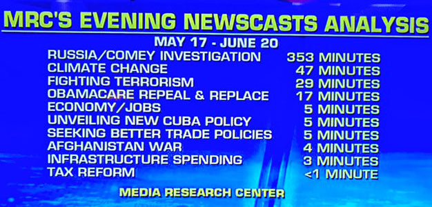 mrc_evening_newscasts_analysis