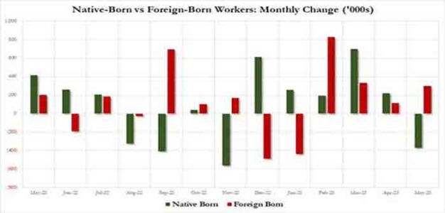 native_born_versus_foreign_born_workers_May