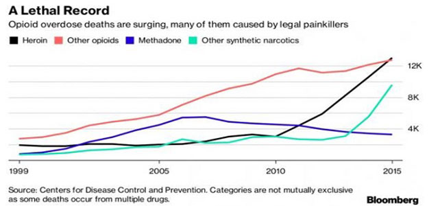 opioid-deaths_1999_2015