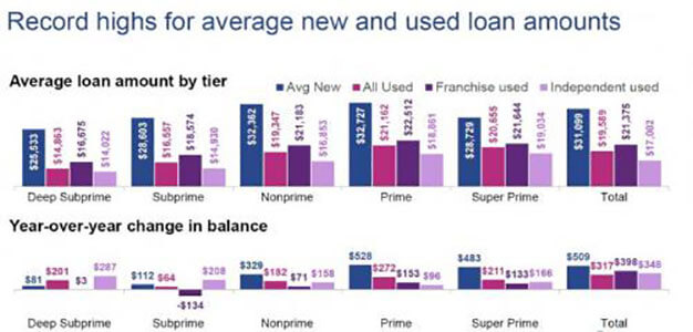 record_auto_loans