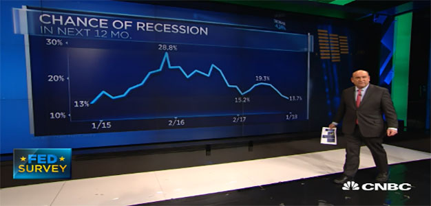 screenshot_02012018_at_1738_PM_EST_Chance-of_Recession