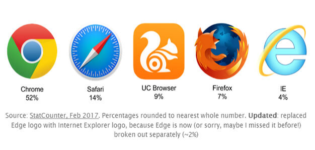 screenshot_internet_browsers