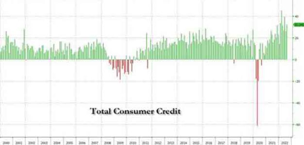 total_consumer_credit_revolving_oct_2022