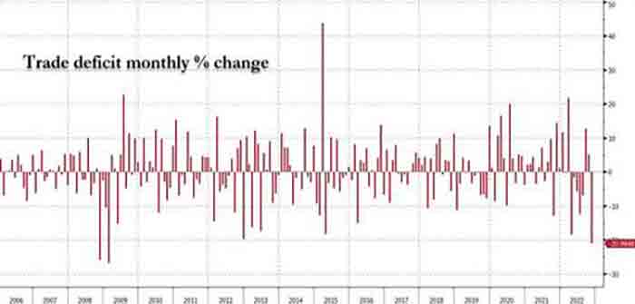 trade_deficit_percentage_change