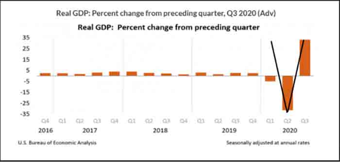 v_shaped_recovery_q3_gdp